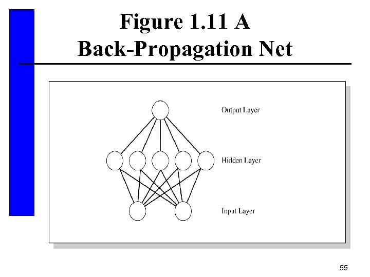 Figure 1. 11 A Back-Propagation Net 55 