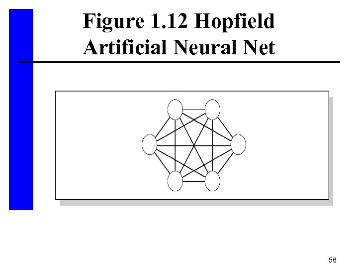 Figure 1. 12 Hopfield Artificial Neural Net 56 