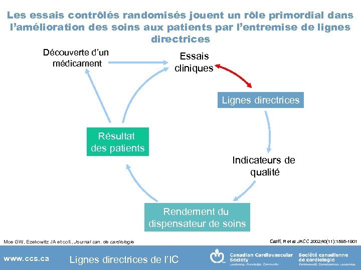 Les essais contrôlés randomisés jouent un rôle primordial dans l’amélioration des soins aux patients