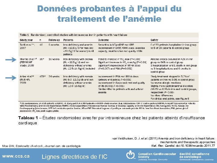 Données probantes à l’appui du traitement de l’anémie Tableau 1 – Études randomisées avec