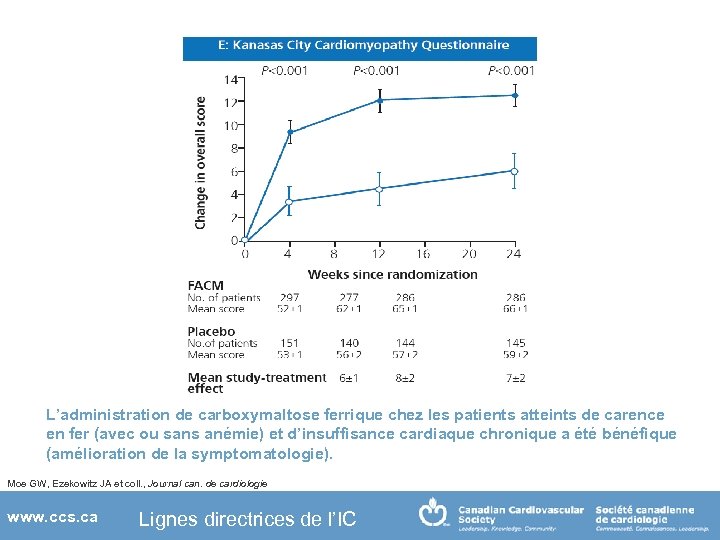 L’administration de carboxymaltose ferrique chez les patients atteints de carence en fer (avec ou