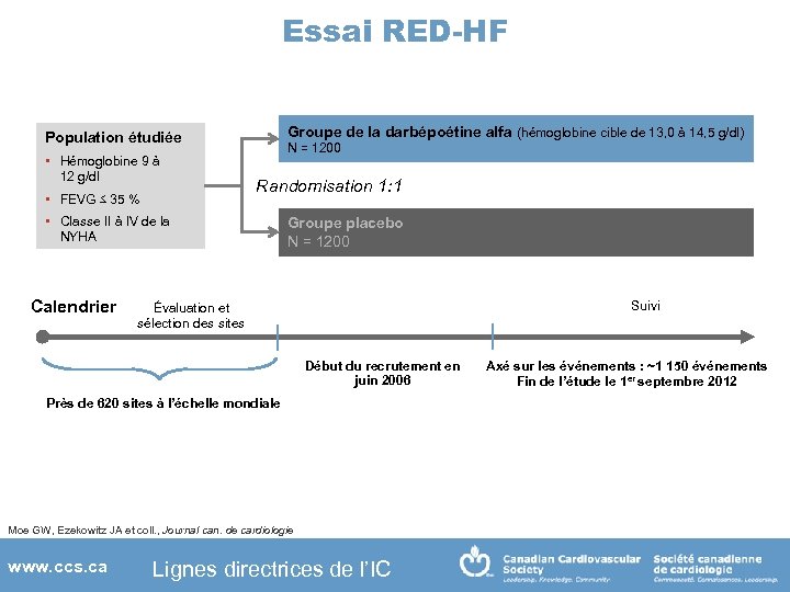 Essai RED-HF Groupe de la darbépoétine alfa (hémoglobine cible de 13, 0 à 14,