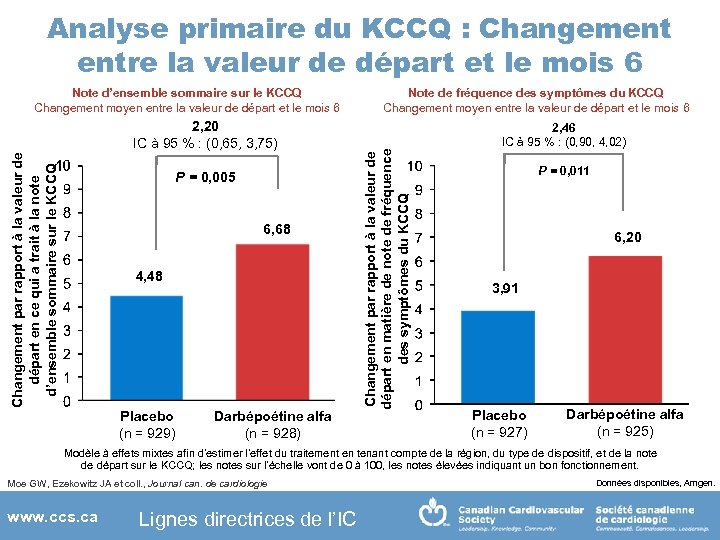 Analyse primaire du KCCQ : Changement entre la valeur de départ et le mois