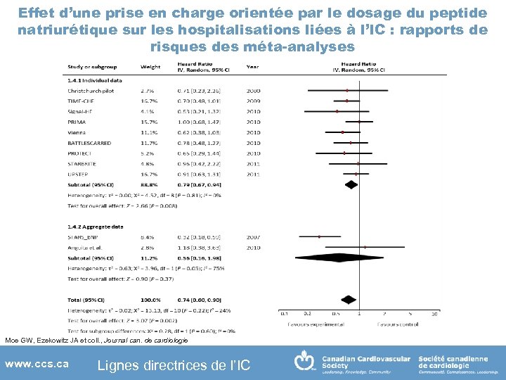 Effet d’une prise en charge orientée par le dosage du peptide natriurétique sur les