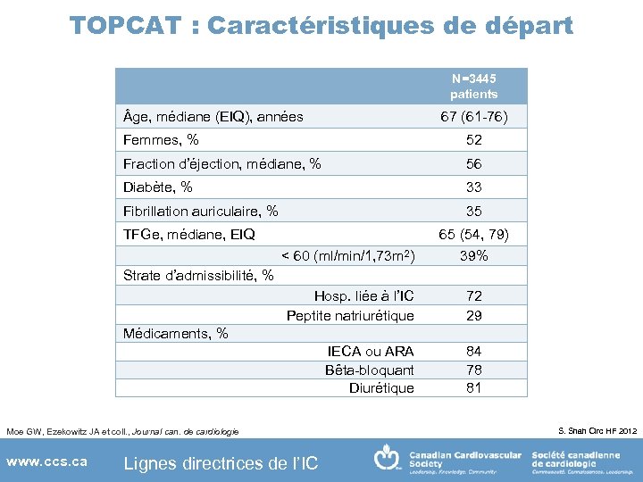 TOPCAT : Caractéristiques de départ N=3445 patients ge, médiane (EIQ), années 67 (61 -76)