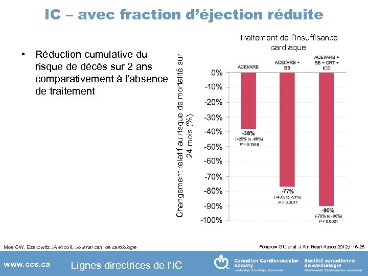  • Réduction cumulative du risque de décès sur 2 ans comparativement à l’absence