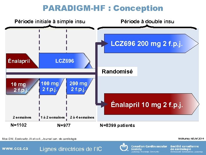 PARADIGM-HF : Conception Période initiale à simple insu Période à double insu LCZ 696