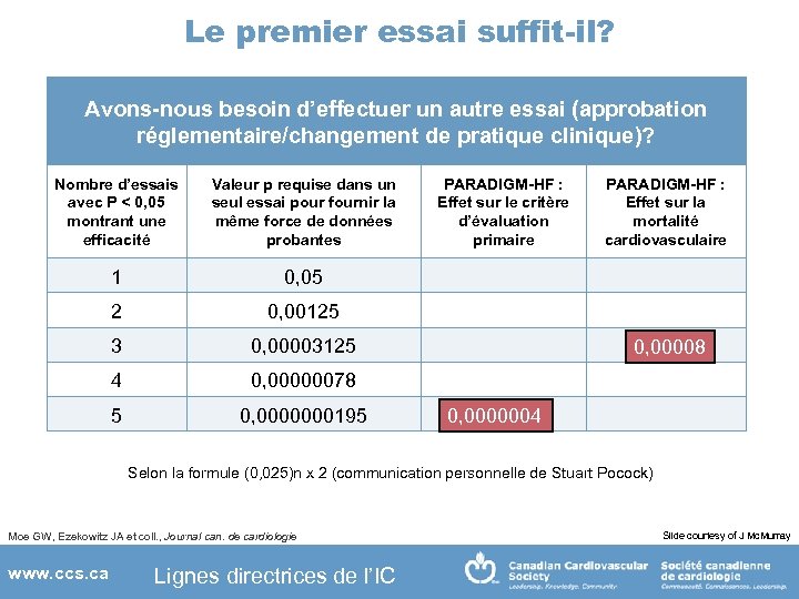 Le premier essai suffit-il? Avons-nous besoin d’effectuer un autre essai (approbation réglementaire/changement de pratique