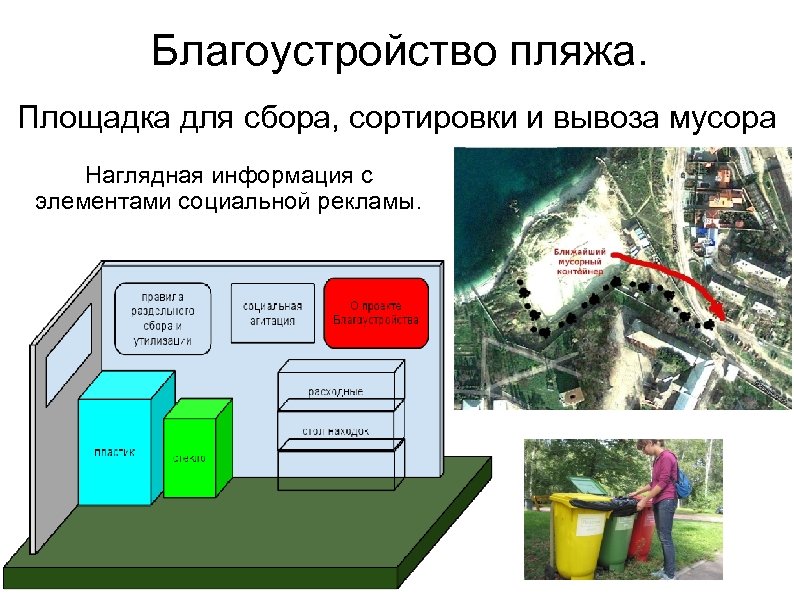Благоустройство пляжа. Площадка для сбора, сортировки и вывоза мусора Наглядная информация с элементами социальной