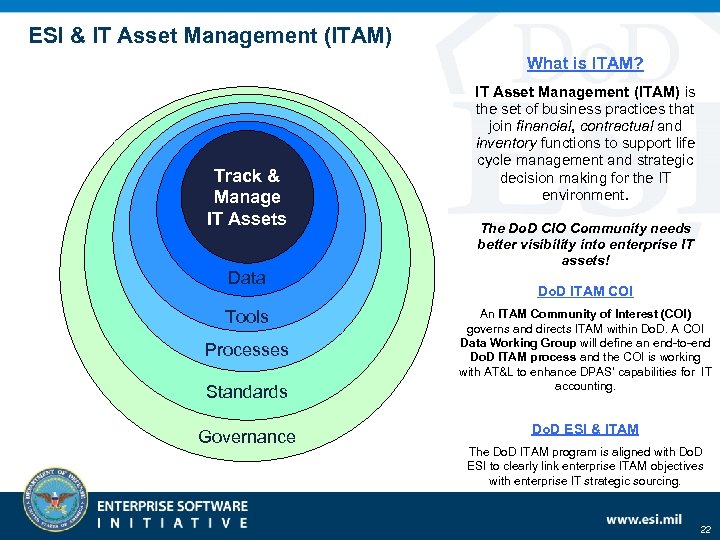 ESI & IT Asset Management (ITAM) What is ITAM? Track & Manage IT Assets