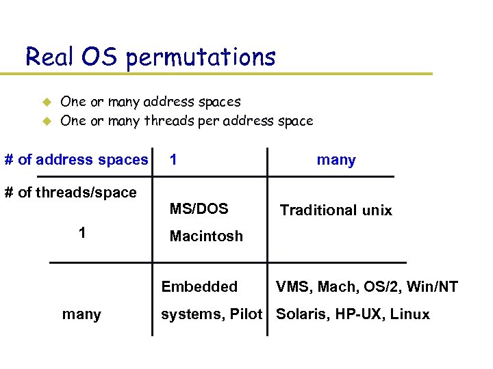Real OS permutations u u One or many address spaces One or many threads
