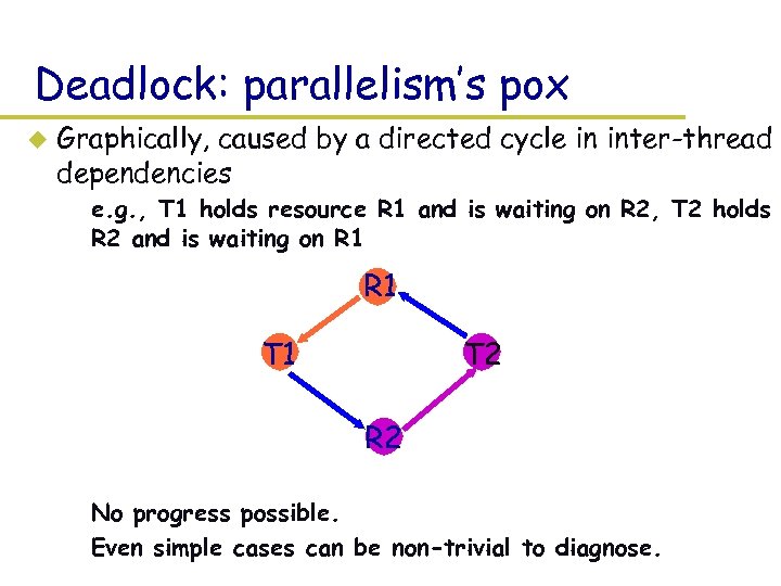 Deadlock: parallelism’s pox u Graphically, caused by a directed cycle in inter-thread dependencies –