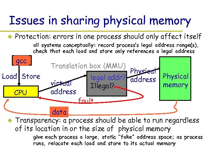 Issues in sharing physical memory u Protection: errors in one process should only affect