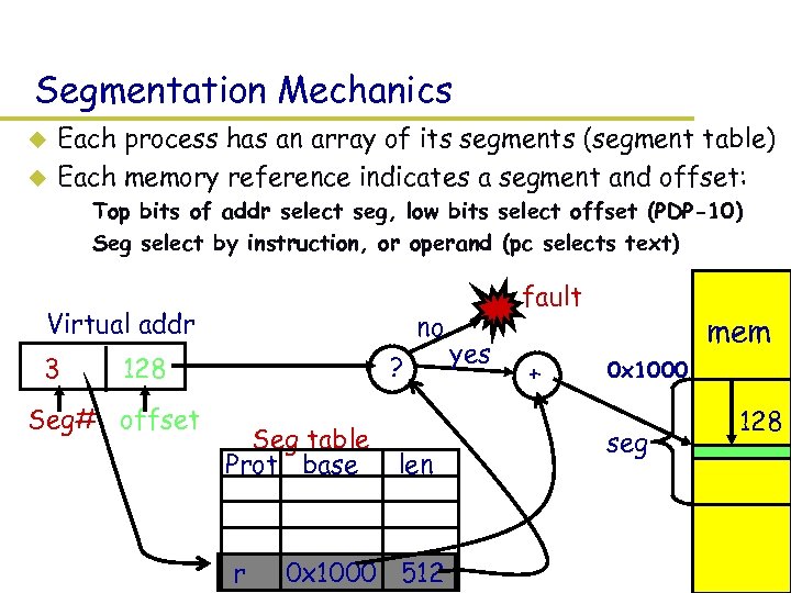 Segmentation Mechanics u u Each process has an array of its segments (segment table)
