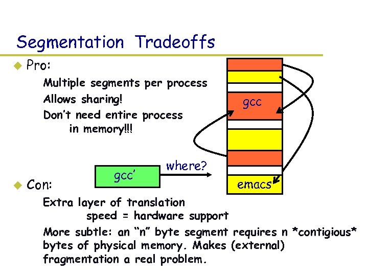 Segmentation Tradeoffs u Pro: – Multiple segments per process – Allows sharing! – Don’t