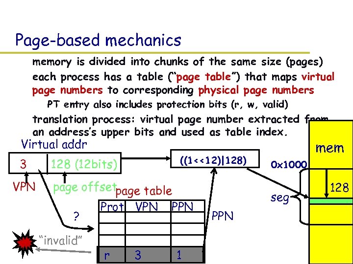Page-based mechanics – memory is divided into chunks of the same size (pages) –