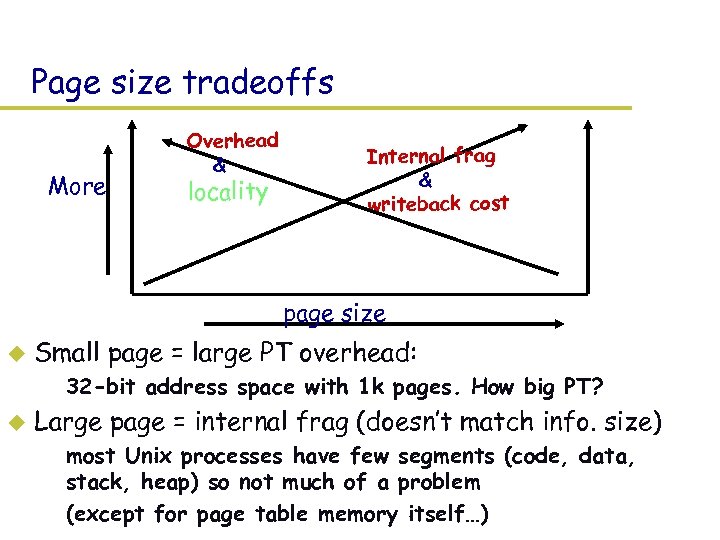Page size tradeoffs More Overhead & locality Internal frag & writeback cost page size