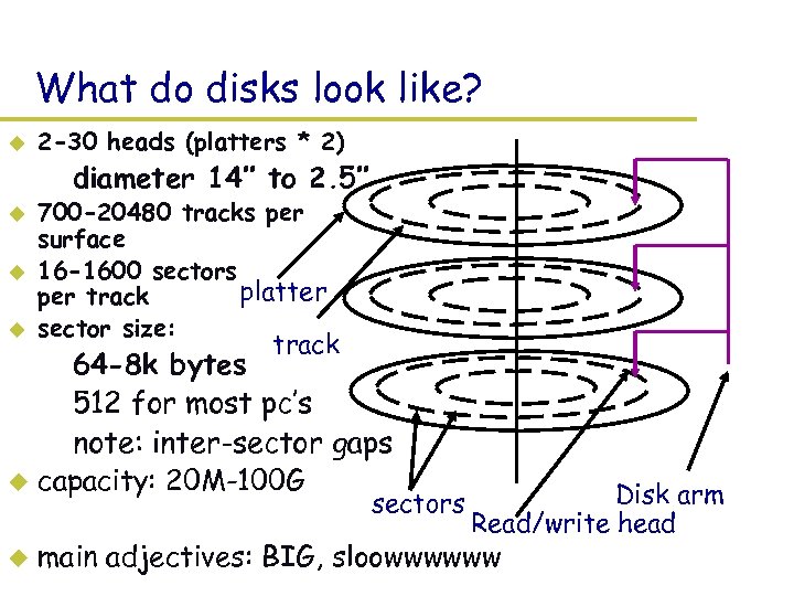 What do disks look like? u 2 -30 heads (platters * 2) – diameter