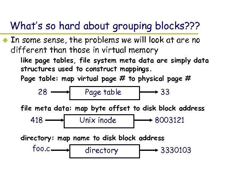 What’s so hard about grouping blocks? ? ? u In some sense, the problems