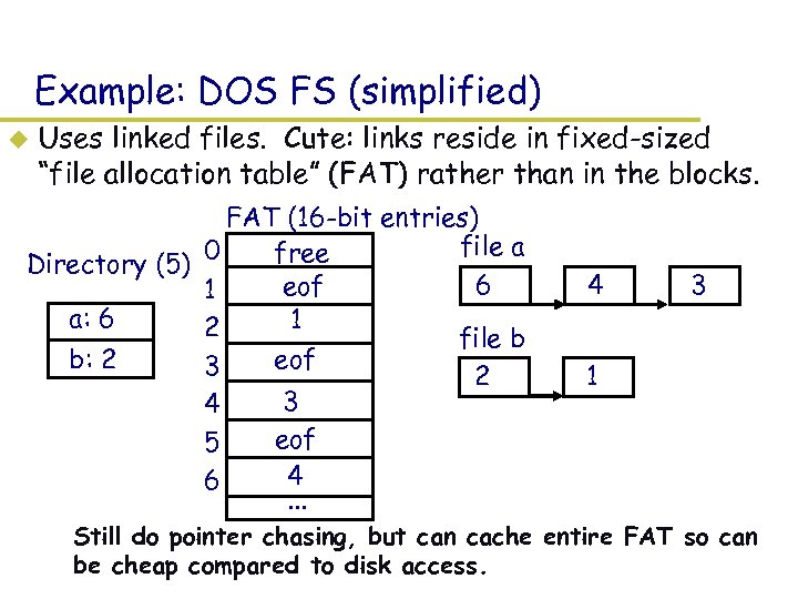 Example: DOS FS (simplified) u Uses linked files. Cute: links reside in fixed-sized “file
