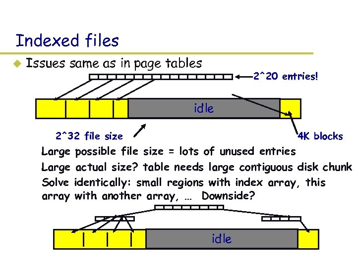Indexed files u Issues same as in page tables 2^20 entries! idle 2^32 file