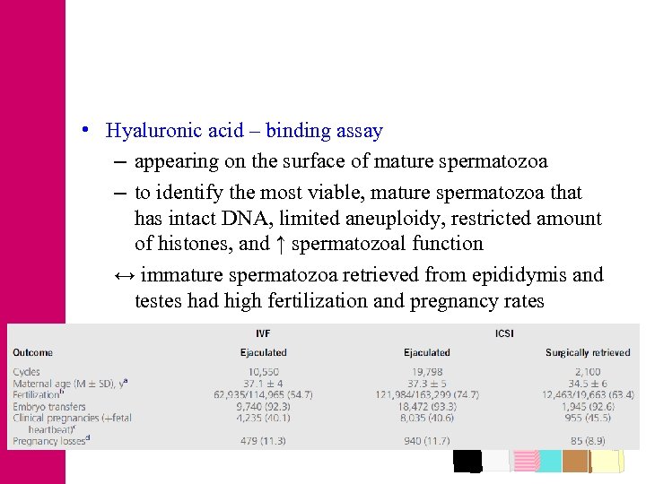  • Hyaluronic acid – binding assay – appearing on the surface of mature