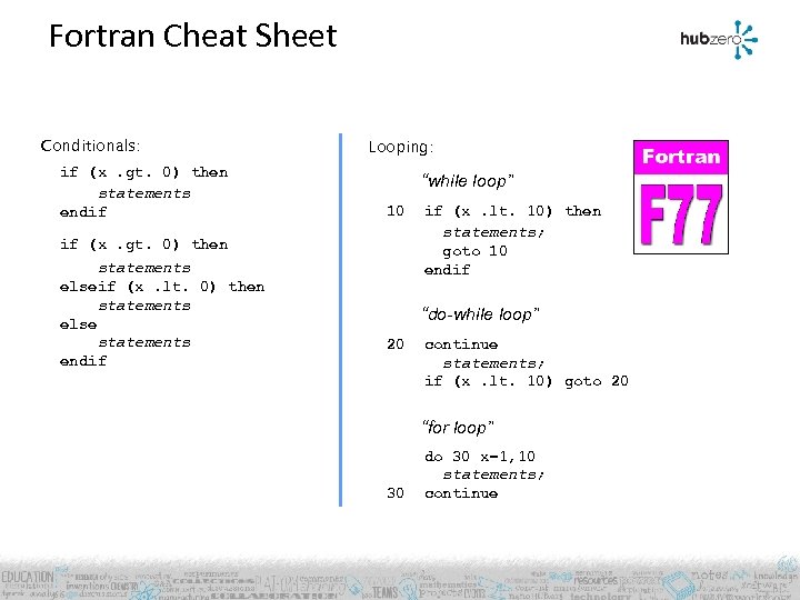 Review Of Scientific Programming In Fortran Michael Mc