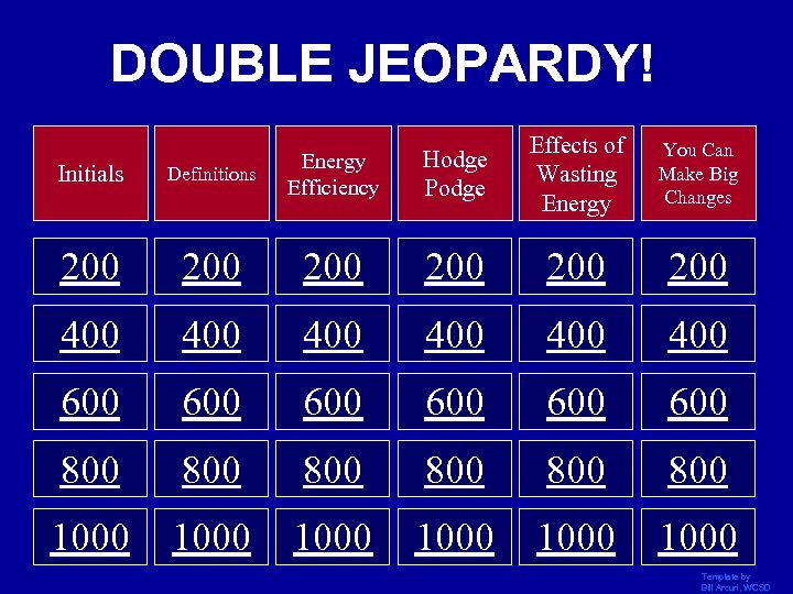 DOUBLE JEOPARDY! Hodge Podge Effects of Wasting Energy You Can Make Big Changes Initials