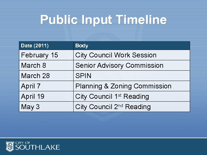 Public Input Timeline Date (2011) Body February 15 March 8 March 28 City Council