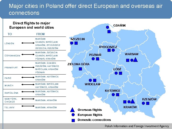 Major cities in Poland offer direct European and overseas air connections Direct flights to