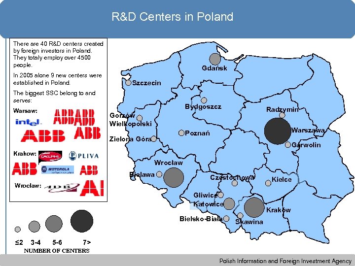 R&D Centers in Poland There are 40 R&D centers created by foreign investors in