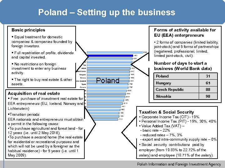 Poland – Setting up the business Basic principles Forms of activity available for EU