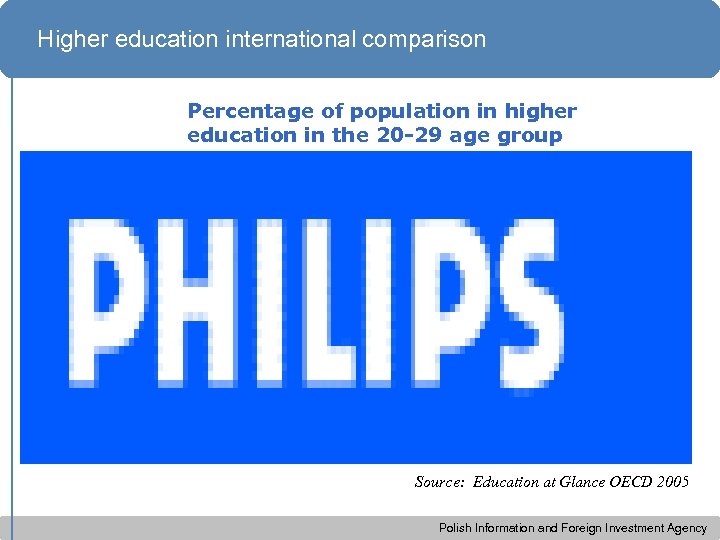 Higher education international comparison Percentage of population in higher education in the 20 -29