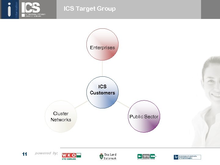 ICS Target Group Enterprises ICS Customers Cluster Networks 11 powered by: Public Sector 