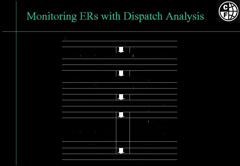Monitoring ERs with Dispatch Analysis 