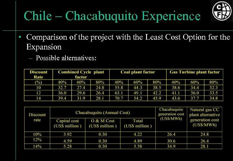 Chile – Chacabuquito Experience • Comparison of the project with the Least Cost Option