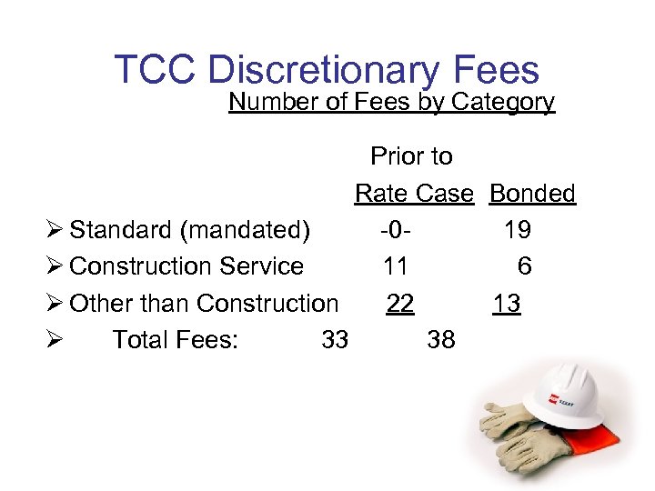 TCC Discretionary Fees Number of Fees by Category Prior to Rate Case Bonded Ø