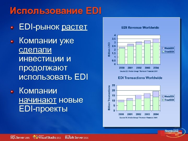 Использование EDI-рынок растет Компании уже сделали инвестиции и продолжают использовать EDI Компании начинают новые