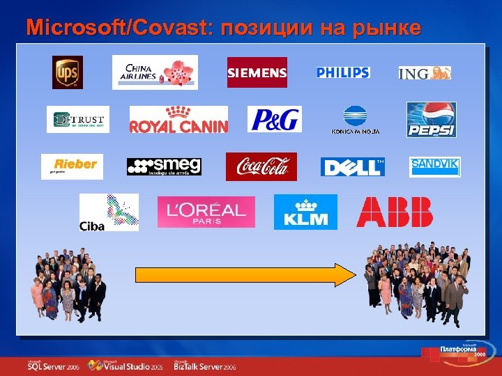 Microsoft/Covast: позиции на рынке 