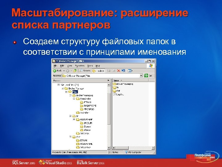 Масштабирование: расширение списка партнеров Создаем структуру файловых папок в соответствии с принципами именования 