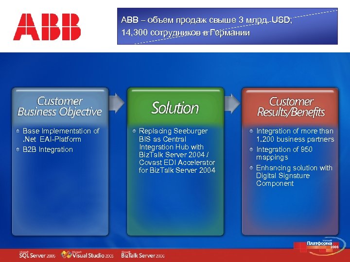 ABB – объем продаж свыше 3 млрд. USD, 14, 300 сотрудников в Германии Base