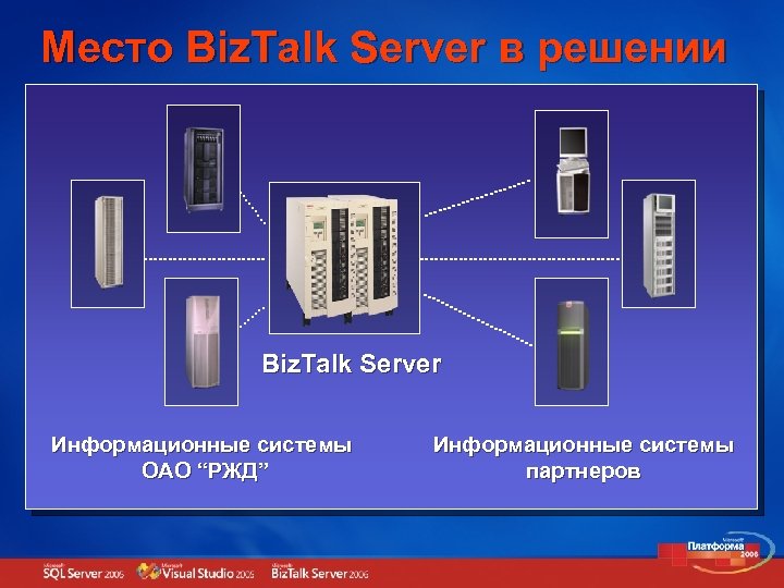Место Biz. Talk Server в решении Biz. Talk Server Информационные системы ОАО “РЖД” Информационные