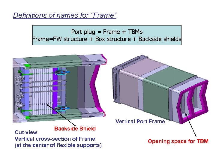 Definitions of names for “Frame” Port plug = Frame + TBMs Frame=FW structure +