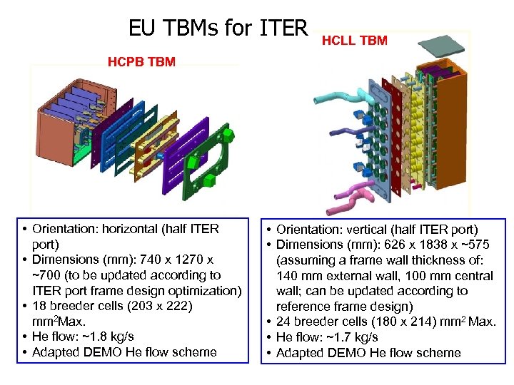 EU TBMs for ITER HCLL TBM HCPB TBM • Orientation: horizontal (half ITER port)