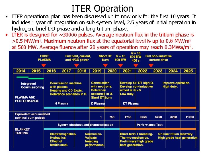 ITER Operation • ITER operational plan has been discussed up to now only for