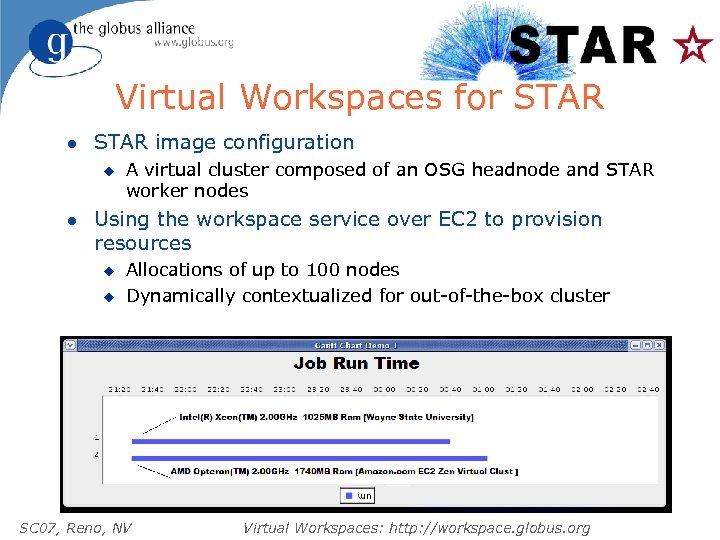 Virtual Workspaces for STAR l STAR image configuration u l A virtual cluster composed