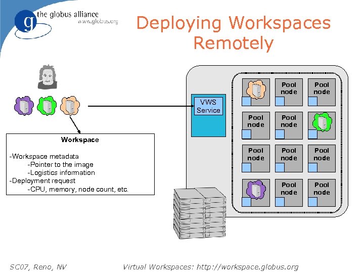 Deploying Workspaces Remotely Pool node VWS Service Pool node Pool node Pool node Workspace