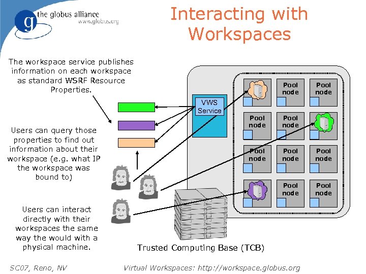 Interacting with Workspaces The workspace service publishes information on each workspace as standard WSRF
