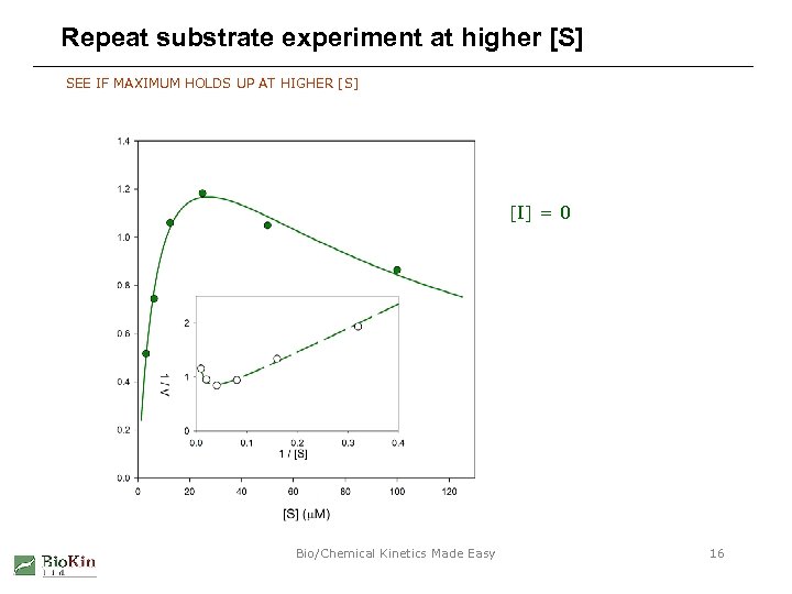 Repeat substrate experiment at higher [S] SEE IF MAXIMUM HOLDS UP AT HIGHER [S]