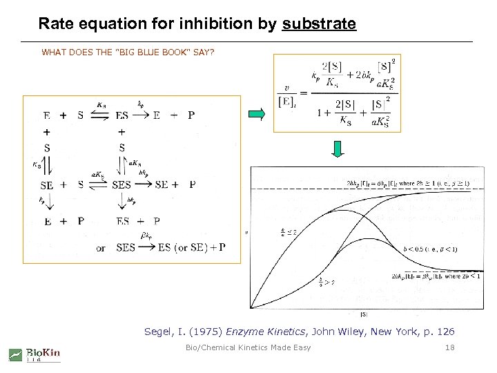 Rate equation for inhibition by substrate WHAT DOES THE "BIG BLUE BOOK" SAY? Segel,